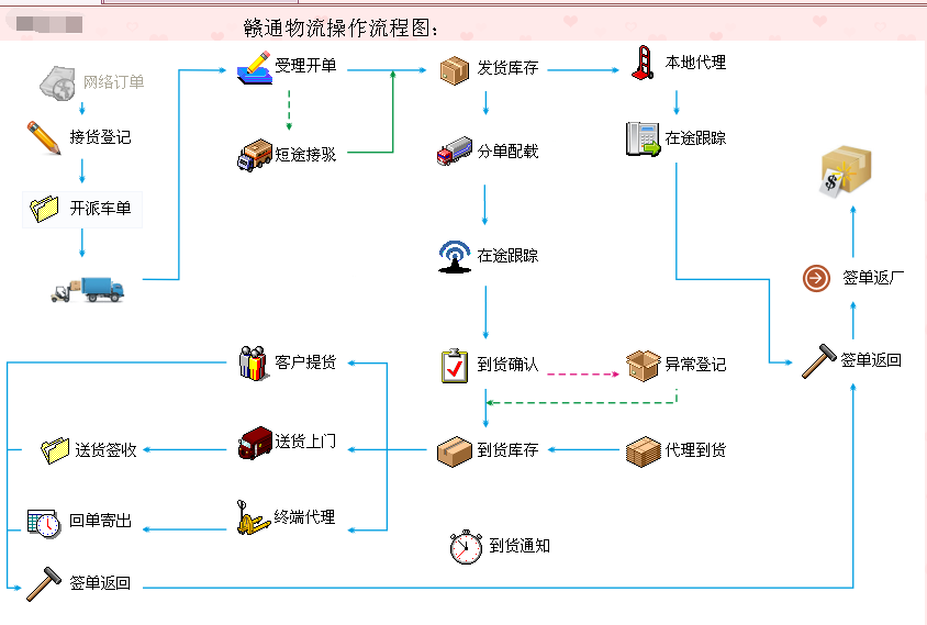 物流专线公司