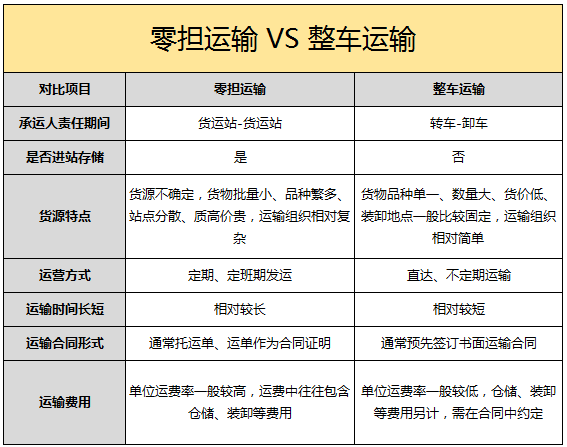 东莞物流专线